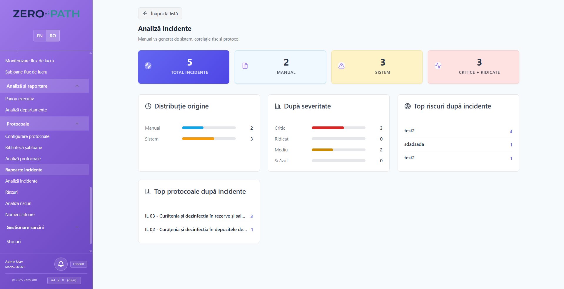 ZeroPath — Analitică protocoale